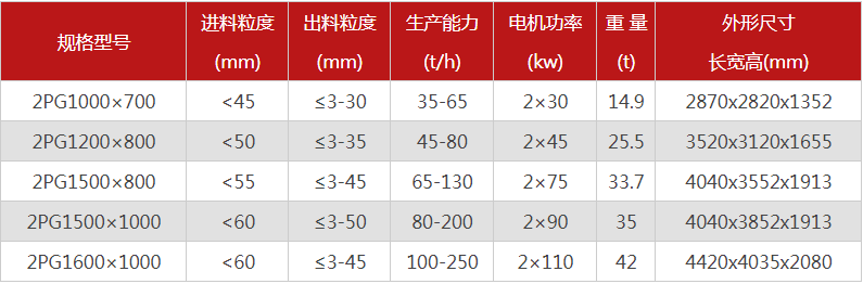 大型液壓對(duì)輥式破碎機(jī)有哪些型號(hào)可選，報(bào)價(jià)是多少？